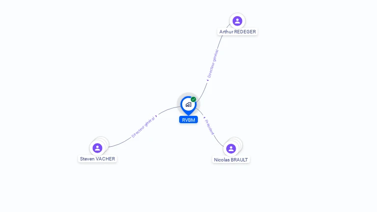 Cartographie gratuite de RVBM