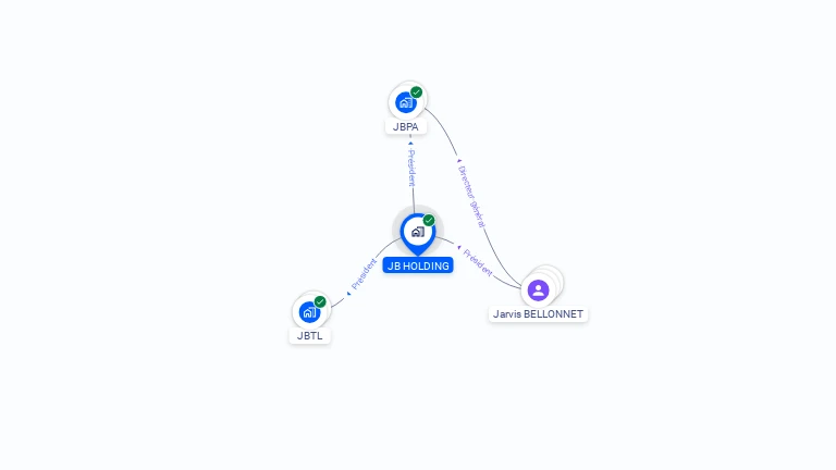 Cartographie gratuite de JB HOLDING