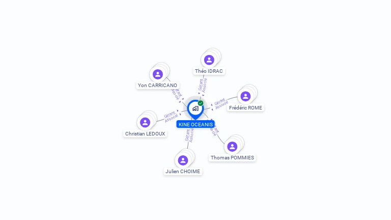 Cartographie gratuite de KINE OCEANIS
