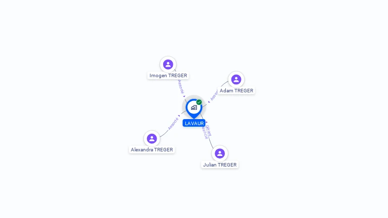 Cartographie gratuite de LAVAUR