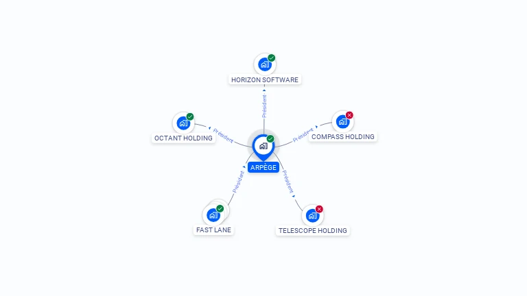 Cartographie gratuite d'ARPEGE