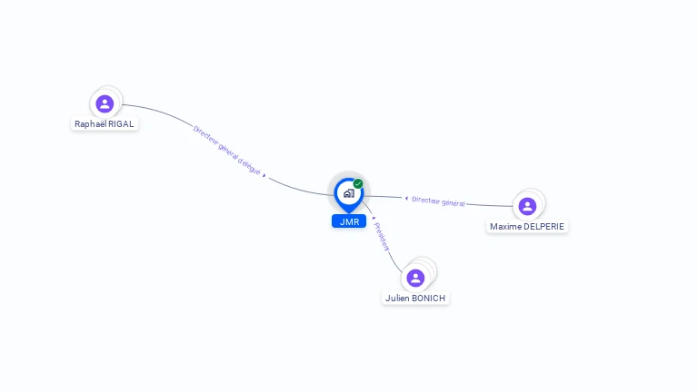 Cartographie gratuite de JMR
