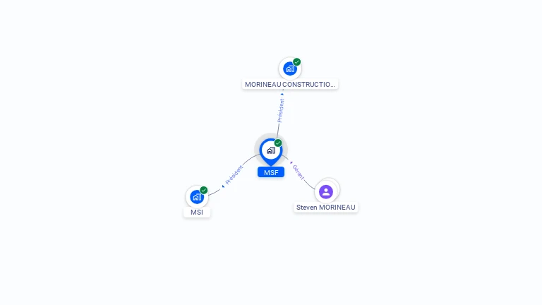 Cartographie gratuite de MSF