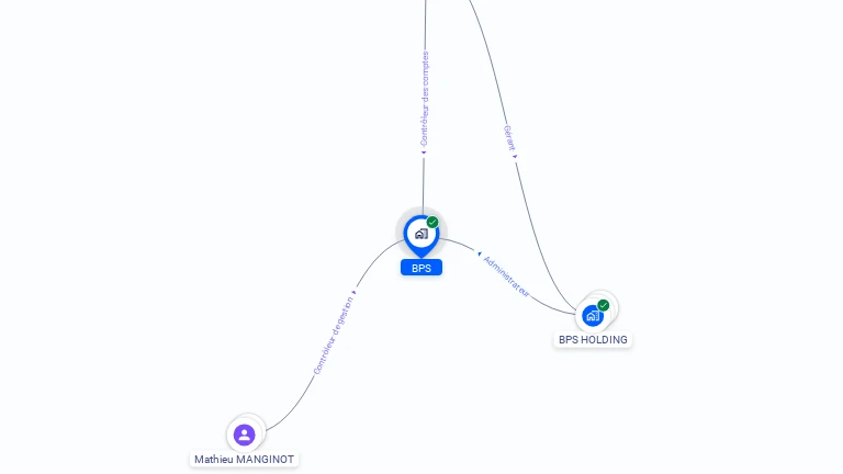 Cartographie gratuite de BPS