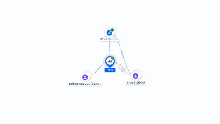 Cartographie gratuite de TEO