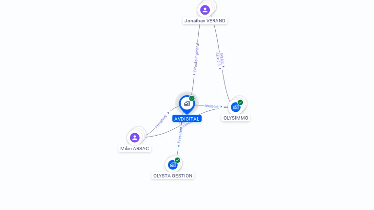 Cartographie gratuite d'AVDIGITAL