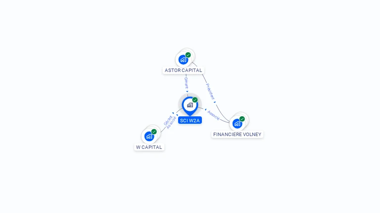 Cartographie gratuite de SCI W2A