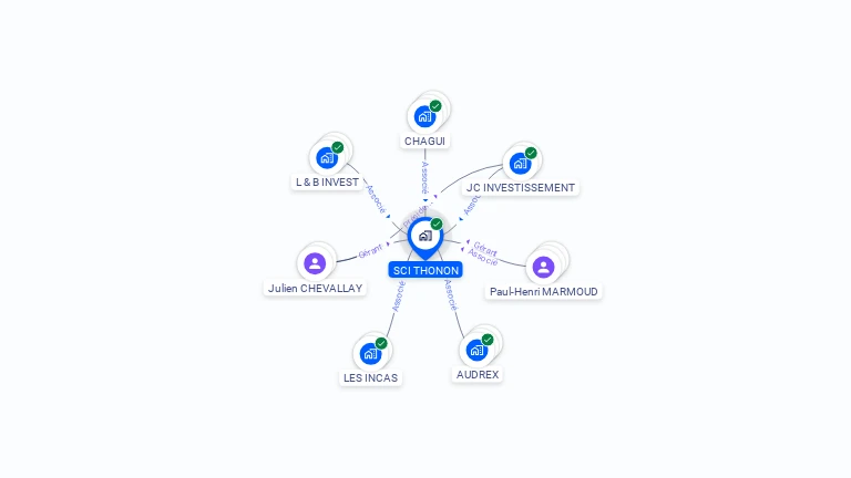 Cartographie gratuite de SCI THONON