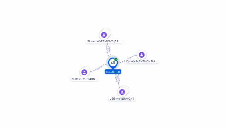 Cartographie gratuite de SCI JEFLO