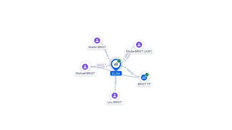 Cartographie gratuite d'EL2M