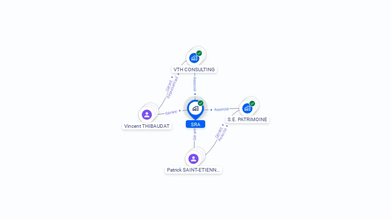 Cartographie gratuite de SRA