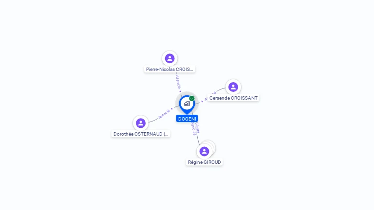 Cartographie gratuite de DOGENI