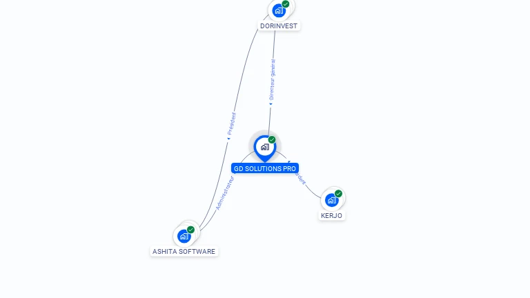 Cartographie gratuite de GD SOLUTIONS PRO