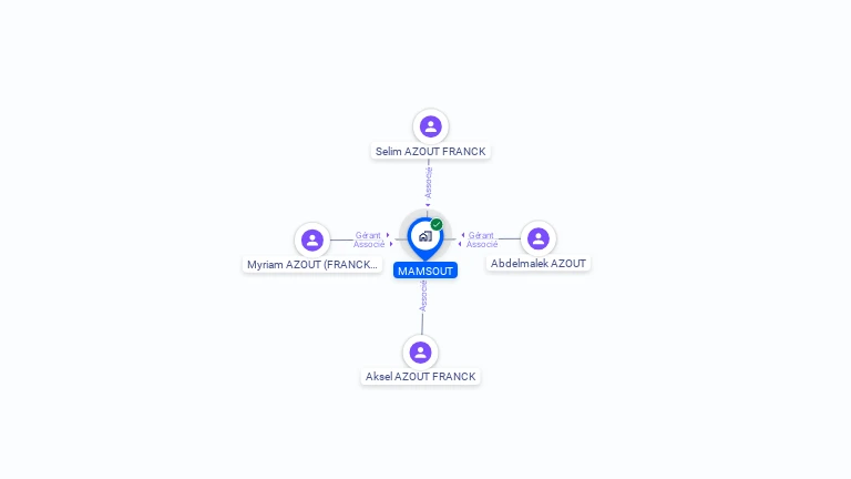 Cartographie gratuite de MAMSOUT