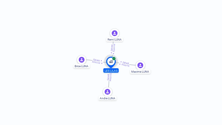 Cartographie gratuite de LES LILAS