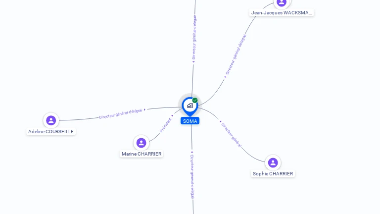 Cartographie gratuite de SOMA