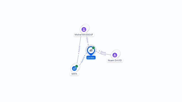 Cartographie gratuite de DAWA