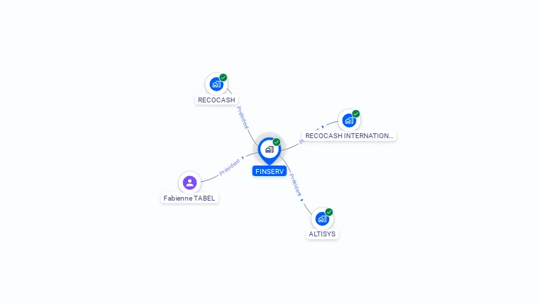Cartographie gratuite de FINSERV