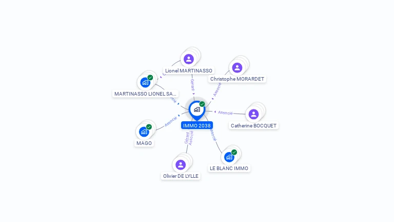 Cartographie gratuite d'IMMO 2038