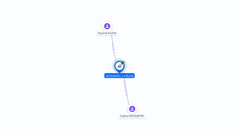 Cartographie gratuite de NOGUEIRA CARLOS