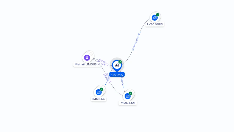 Cartographie gratuite de FINAMIC