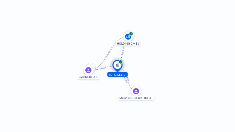 Cartographie gratuite de SCI C.M.E.J.