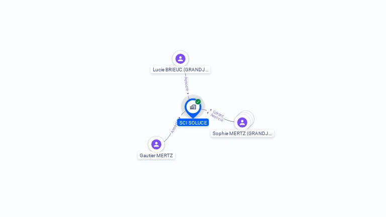 Cartographie gratuite de SCI SOLUCE