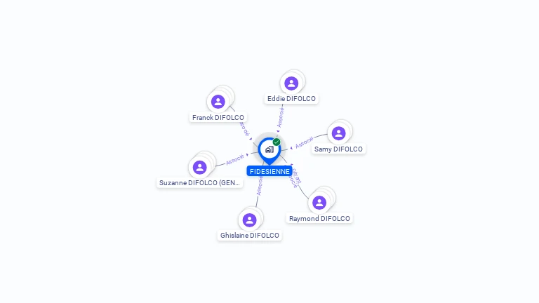 Cartographie gratuite de FIDESIENNE