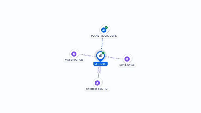 Cartographie gratuite de MIDGARD