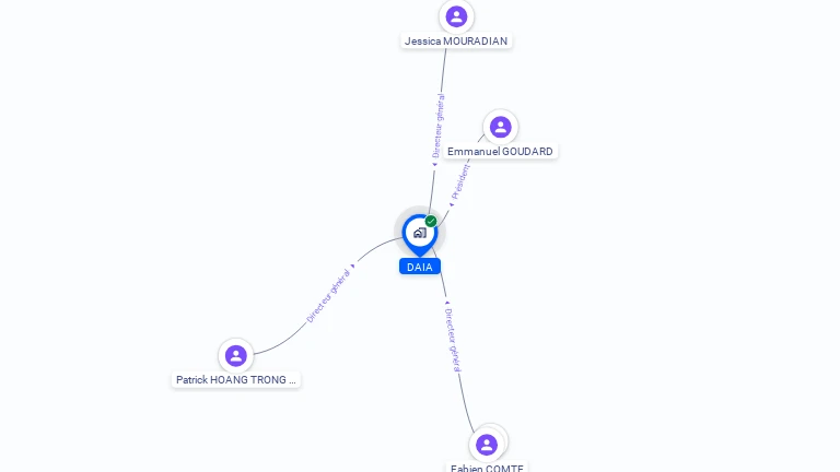 Cartographie gratuite de DAIA