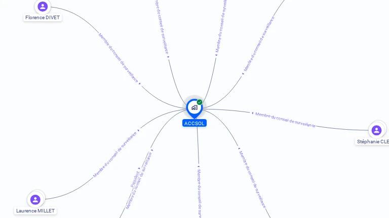 Cartographie gratuite d'ACCSOL