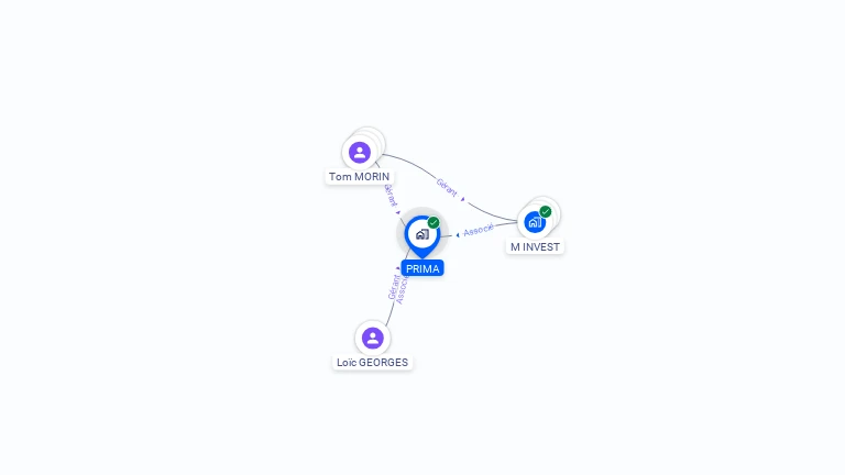 Cartographie gratuite de PRIMA