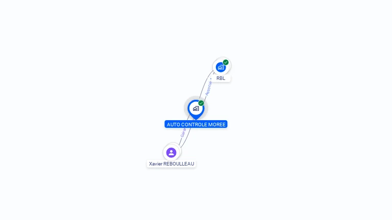 Cartographie gratuite d'AUTO CONTROLE MOREE
