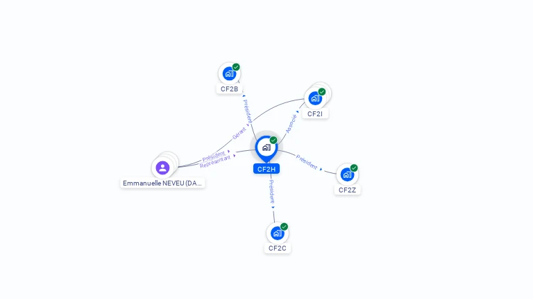 Cartographie gratuite de CF2H