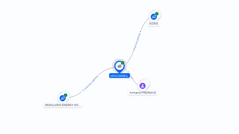 Cartographie gratuite de MOCONSEIL