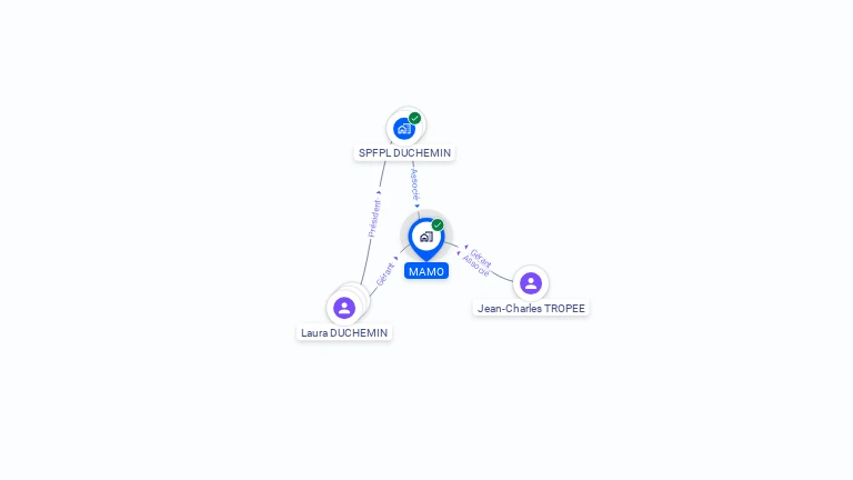 Cartographie gratuite de MAMO