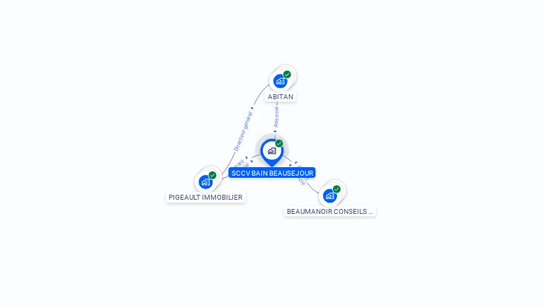 Cartographie gratuite de SCCV BAIN BEAUSEJOUR