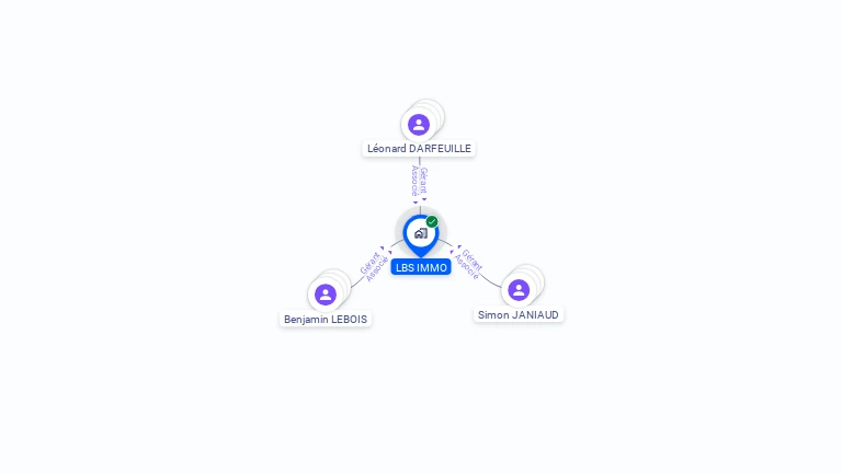 Cartographie gratuite de LBS IMMO