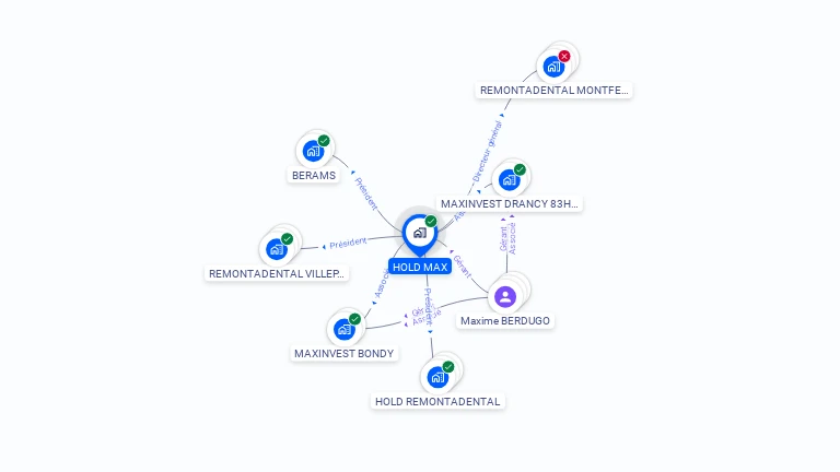 Cartographie gratuite de HOLD MAX