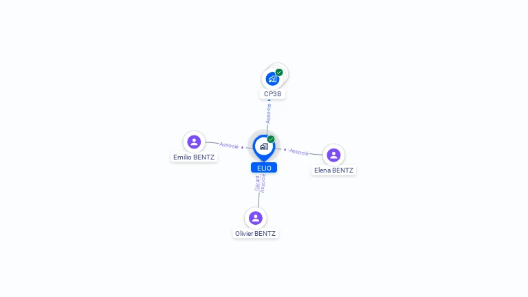 Cartographie gratuite d'ELIO