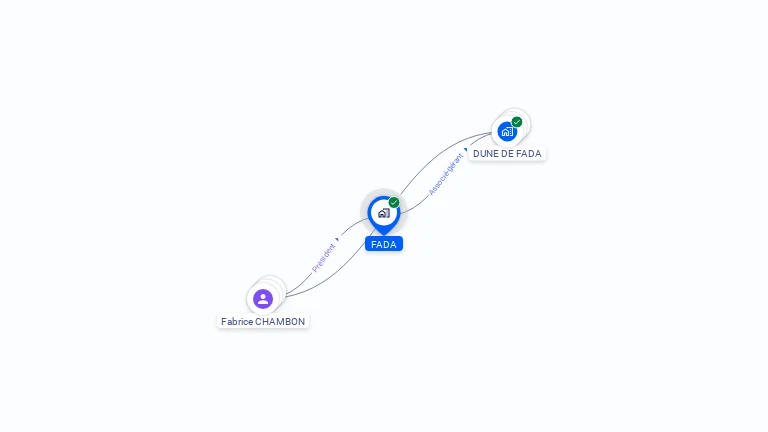 Cartographie gratuite de FADA