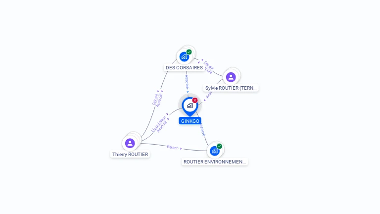 Cartographie gratuite de GINKGO