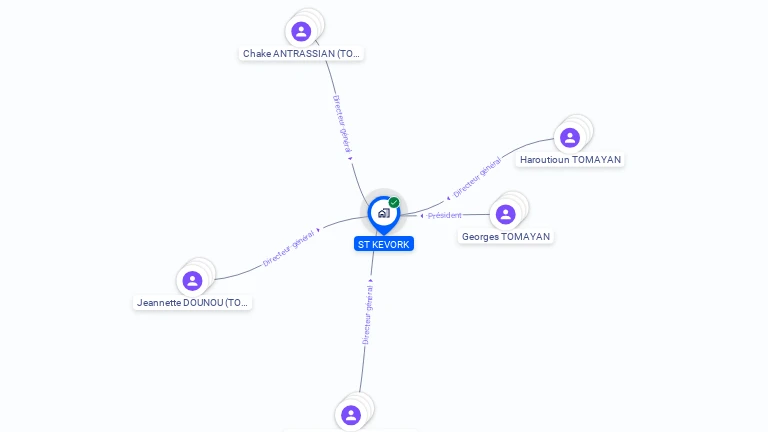 Cartographie gratuite de ST KEVORK