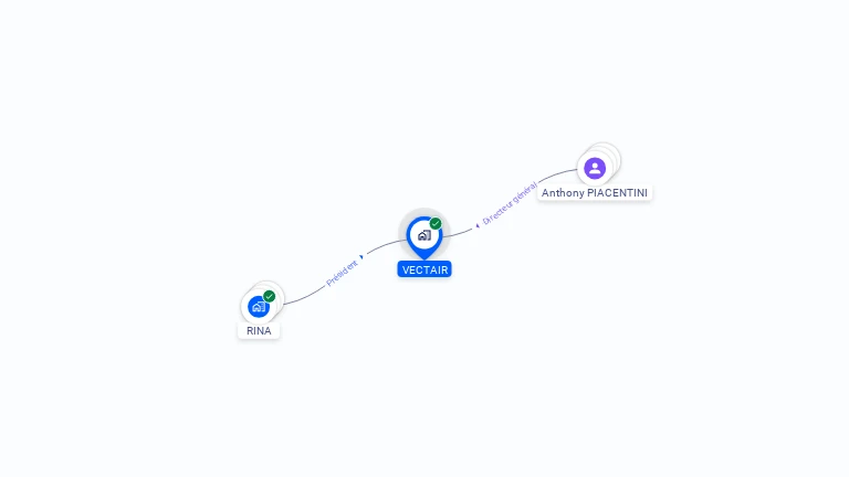 Cartographie gratuite de VECTAIR
