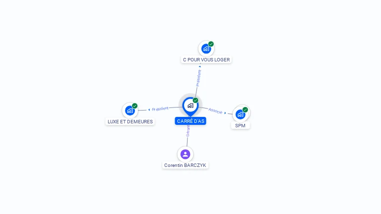 Cartographie gratuite de CARRE D'AS