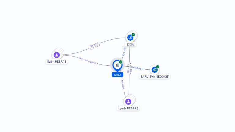 Cartographie gratuite de SALY