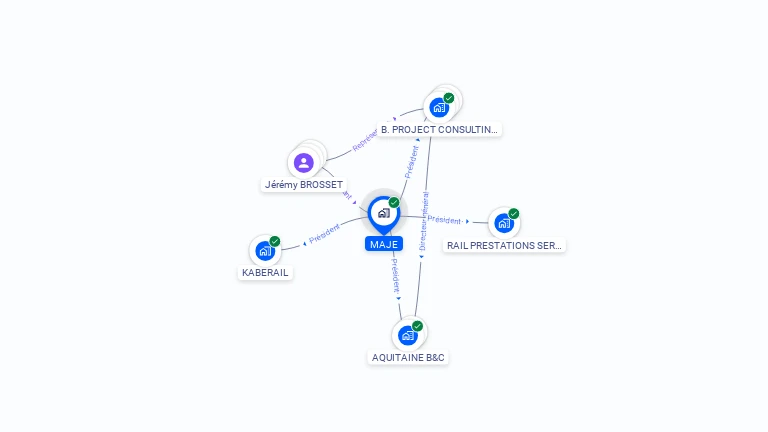 Cartographie gratuite de MAJE