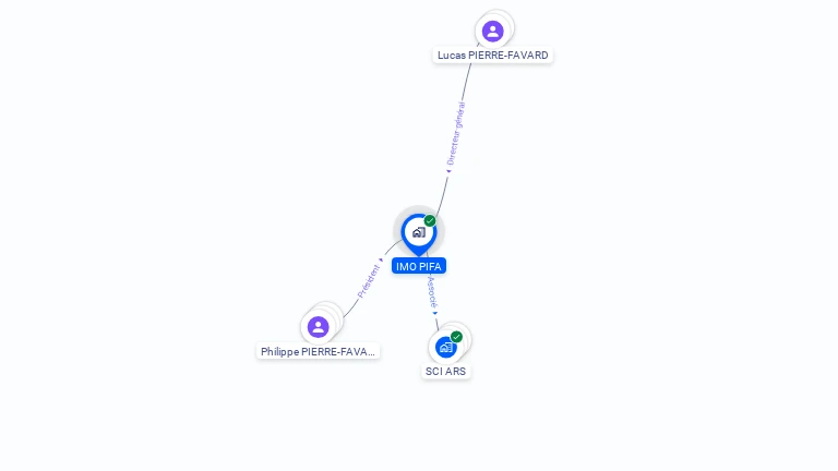 Cartographie gratuite d'IMO PIFA