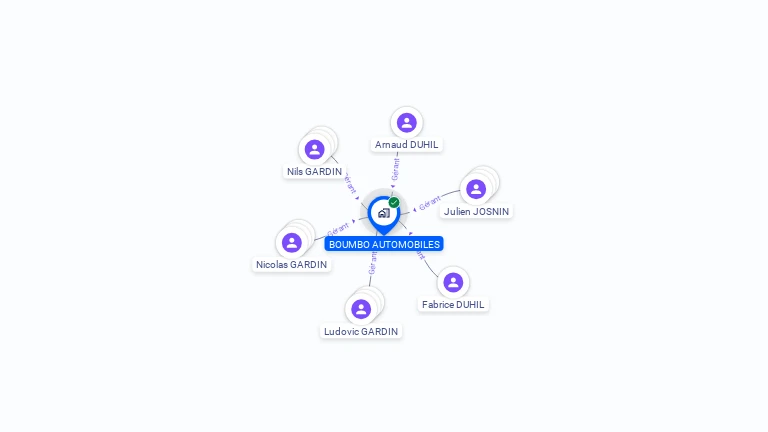 Cartographie gratuite de BOUMBO AUTOMOBILES