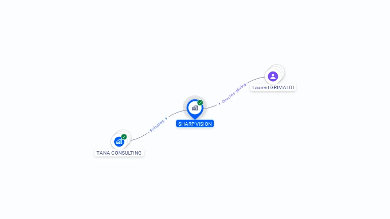 Cartographie gratuite de SHARP VISION